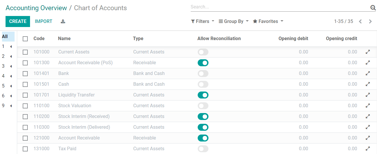 Interfaz contable de Odoo